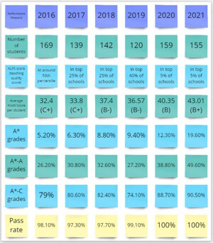 Downs Results