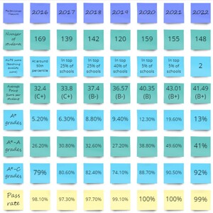 Results